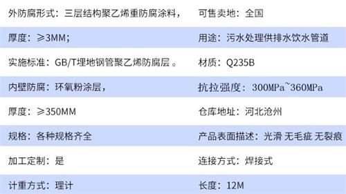 荆门加强级tpep防腐钢管批发参数指标