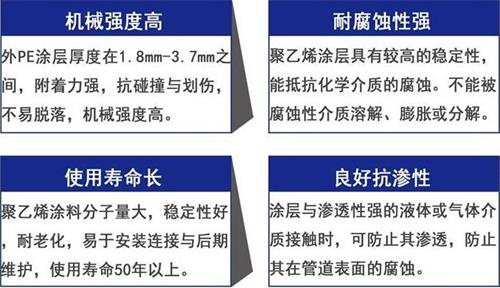 荆门3pe防腐钢管厂家性能优势